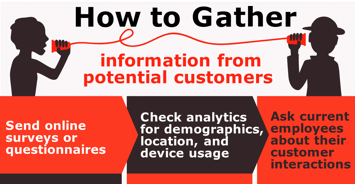 how to gather information