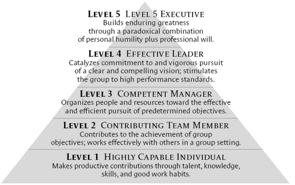 ig_5_levels_leaders