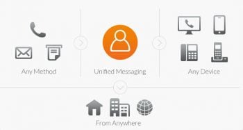 unified messaging