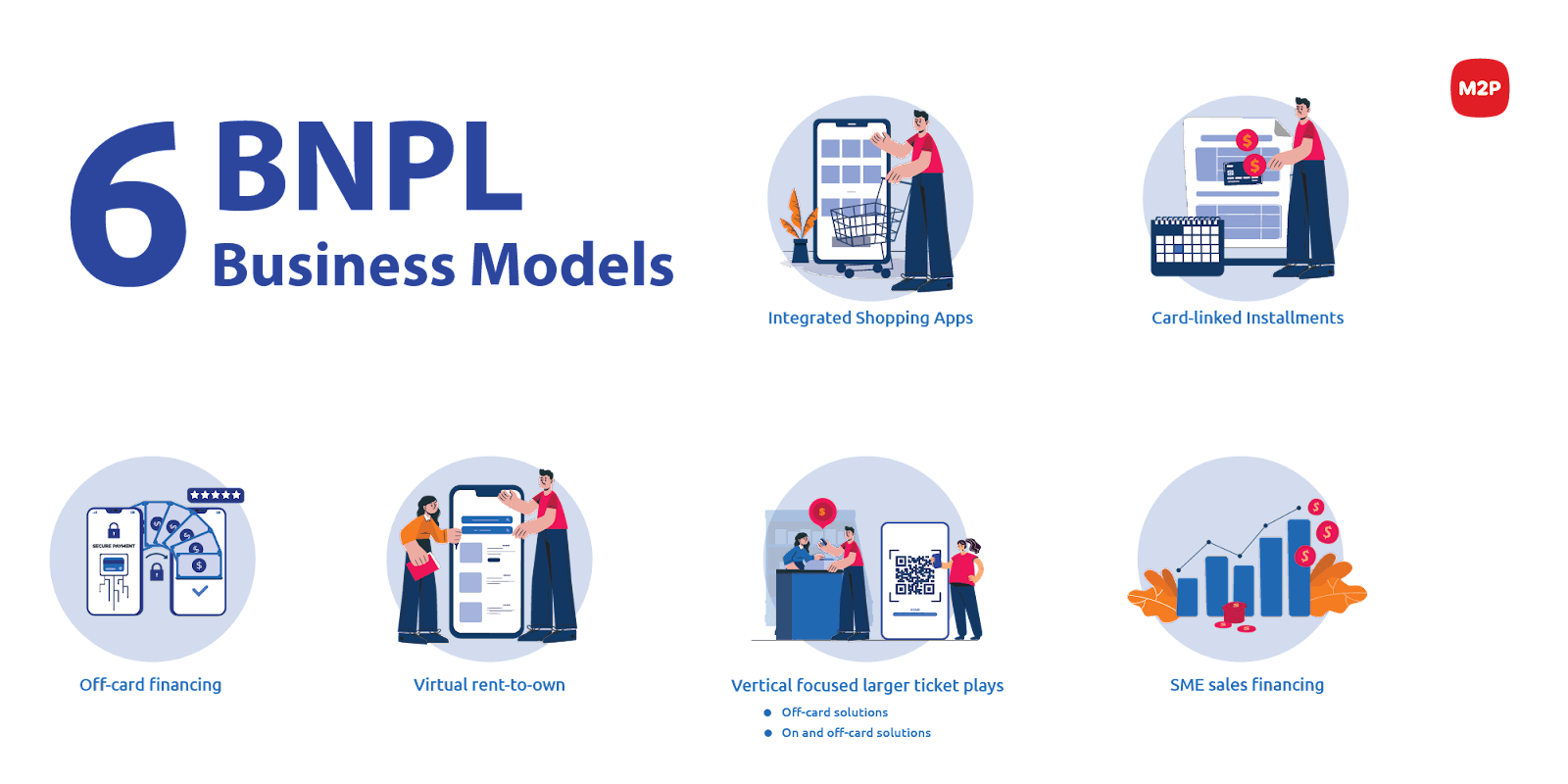 BNPL models