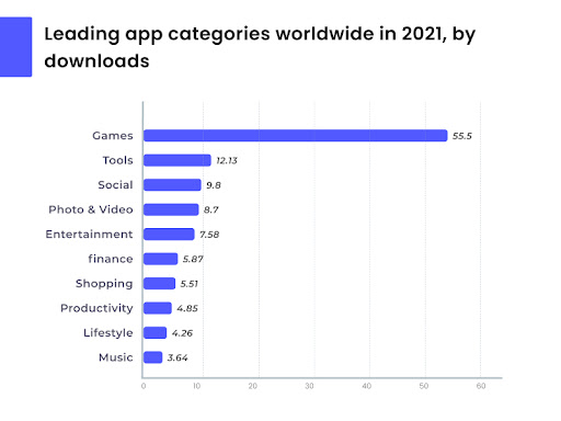 leading-app-categories