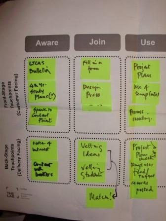 Figure 1: Post-it journey mapping (Image courtesy of Peter Ashe - http://flic.kr/p/7PcSA8)