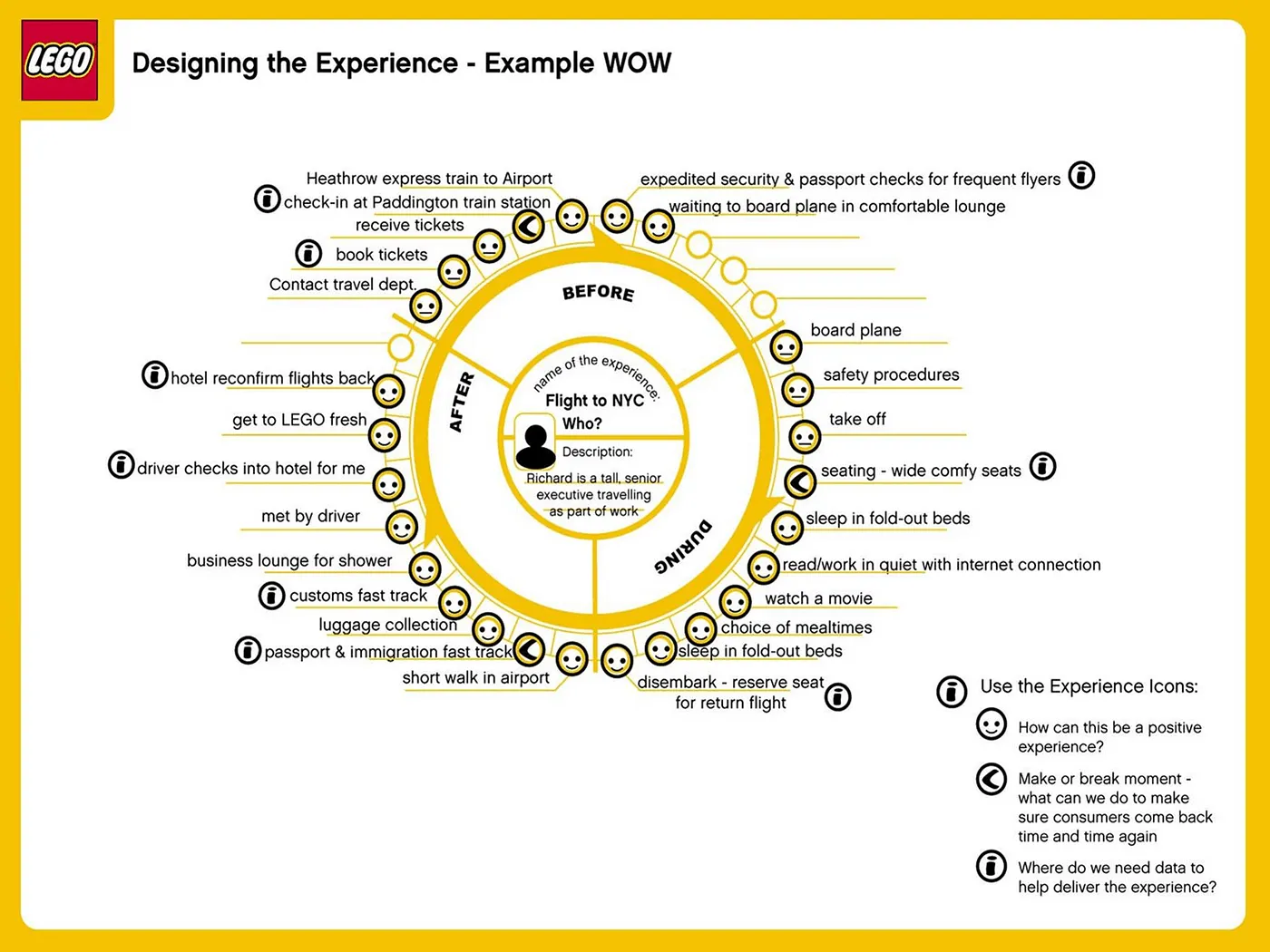 LEGO&rsquo;s customer experience