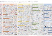 Marketing Technology Landscape