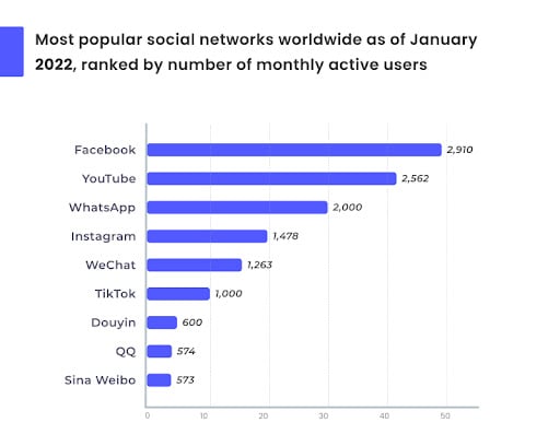 most-popular-social-networks
