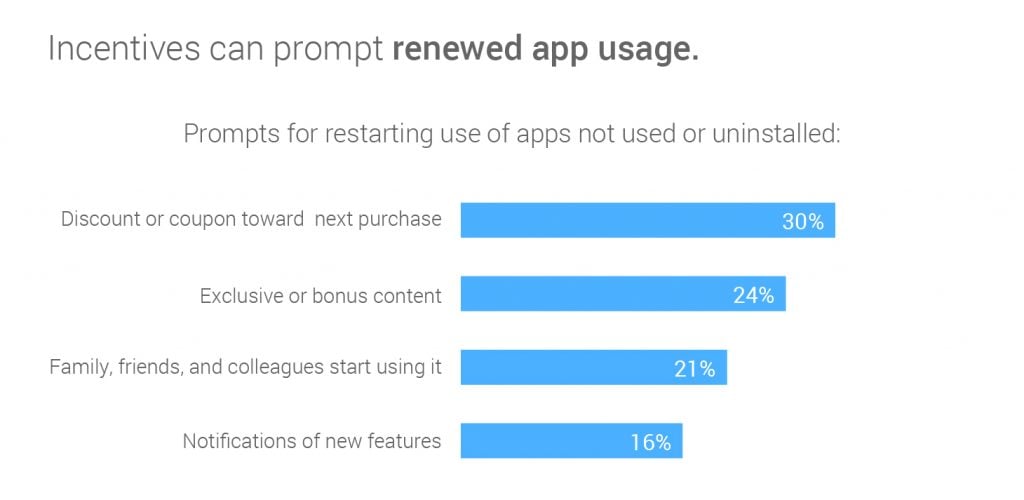reengagement-drivers-for-app-use