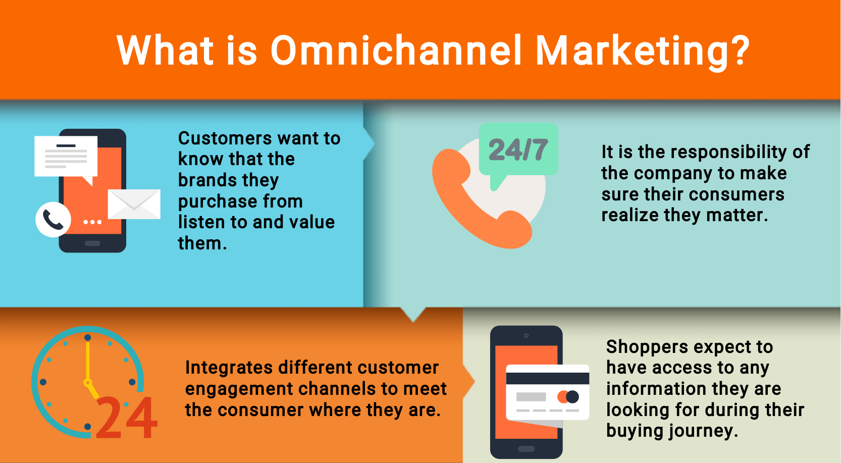 what is omnichannel?