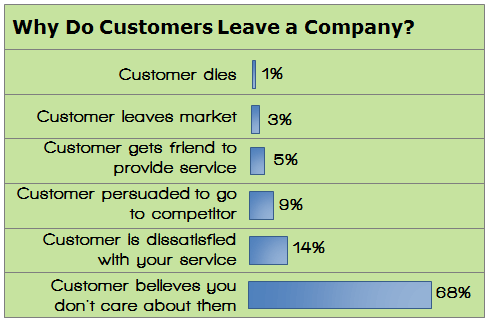 why-do-customers-leave-a-company - Image 8